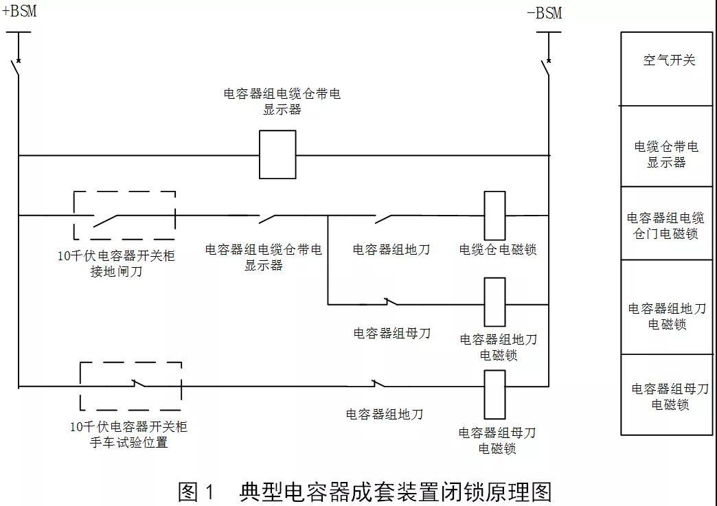 敘述變電站閉鎖電源裝置、接線方式如何應(yīng)用優(yōu)化
